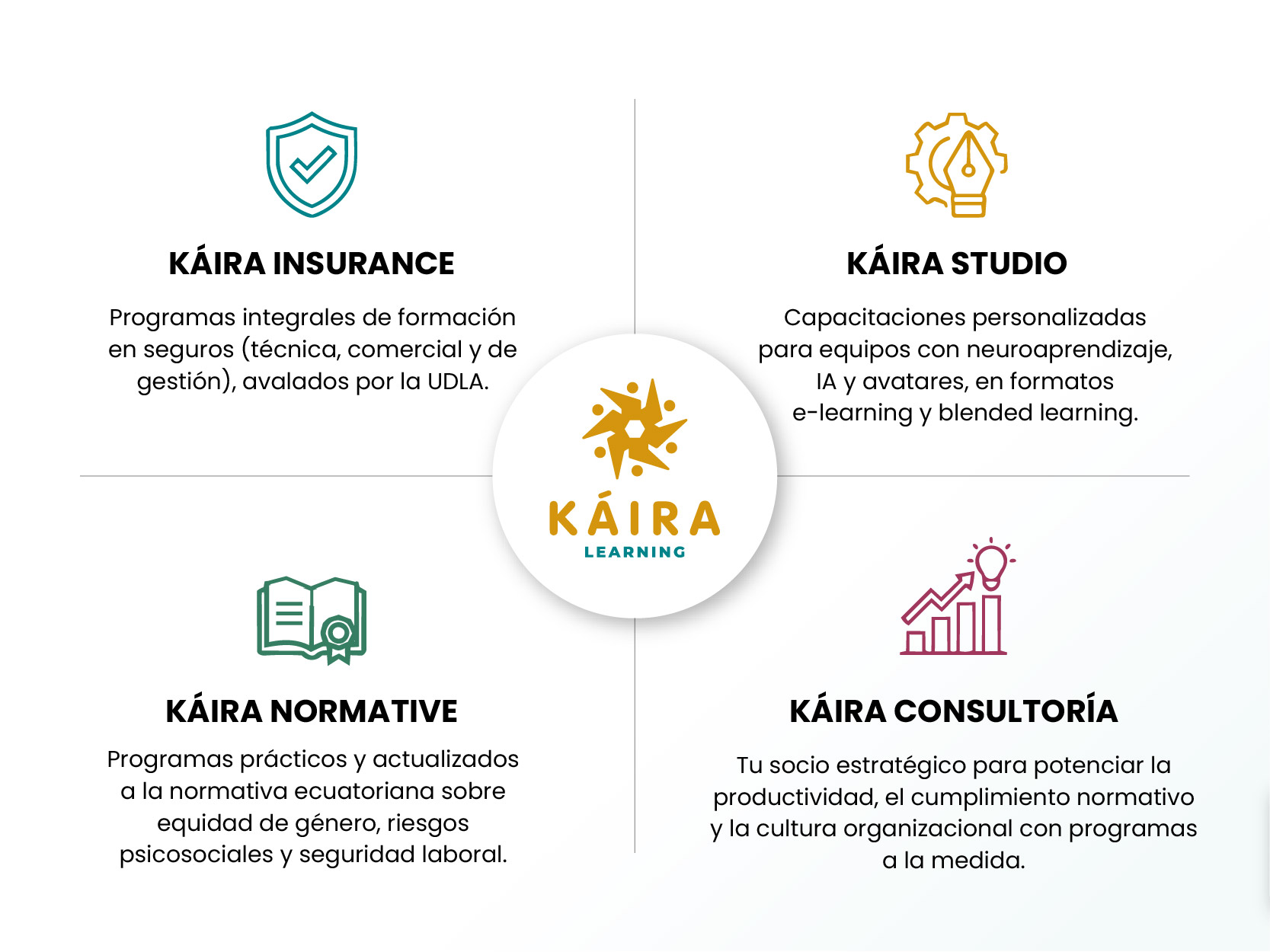Servicio de KÁIRA Learning